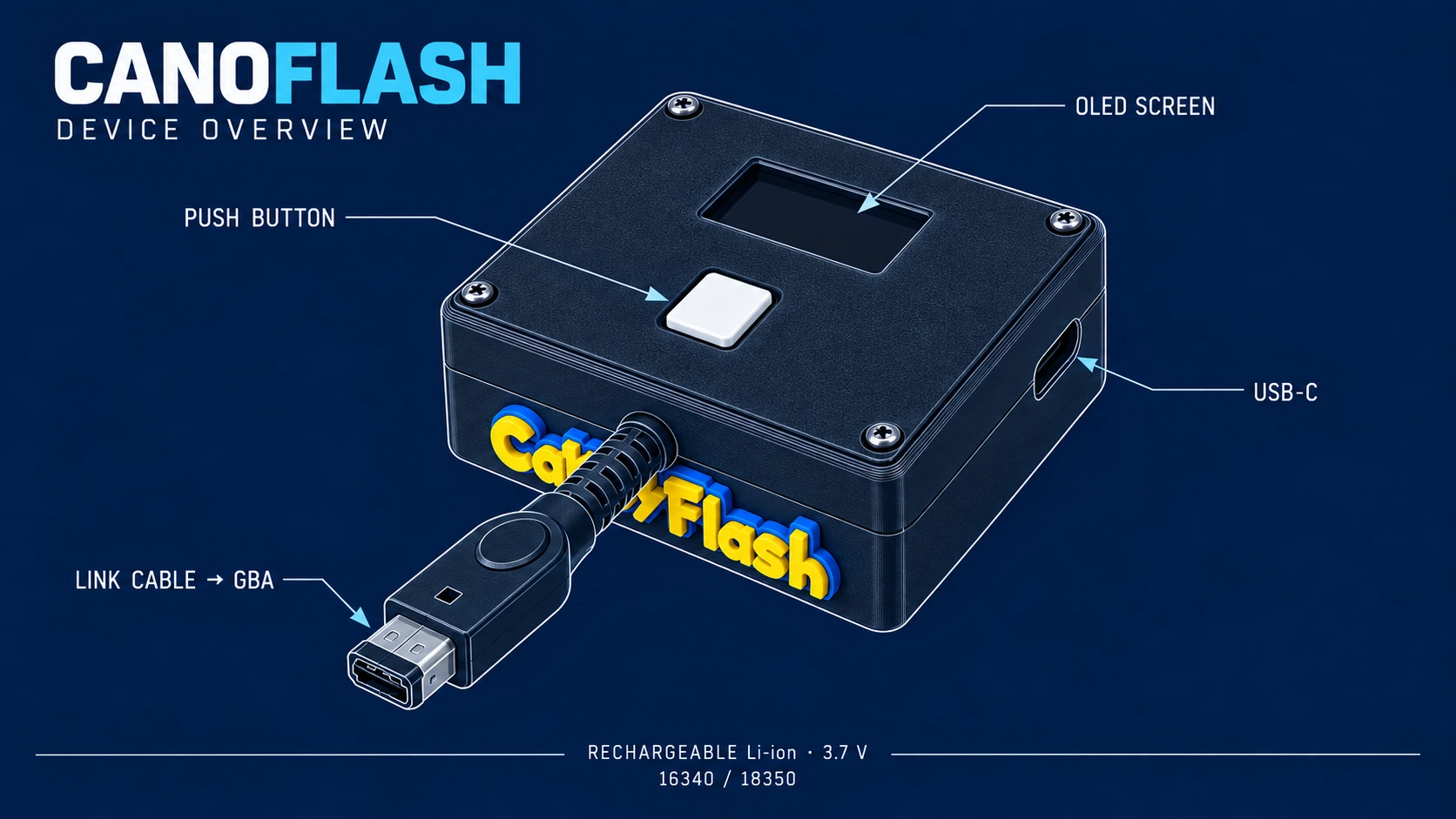 Technical blueprint of the CanoFlash dongle with the power button and Link cable connector labeled